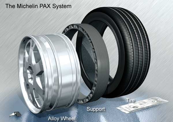 Entdecken Sie die Vorteile von Michelin PAX Tires: Reibungslose Fahrt, verbesserte Stabilität und mehr!